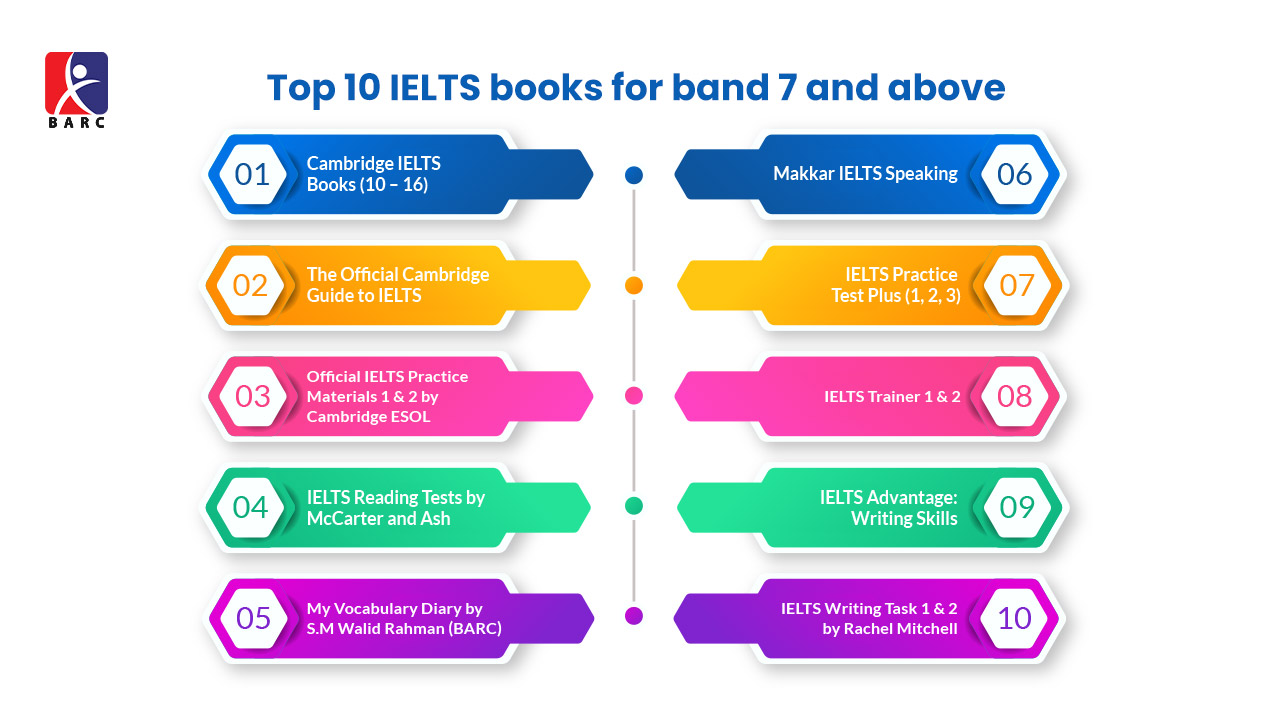 Top 10 IELTS Books for Band 7