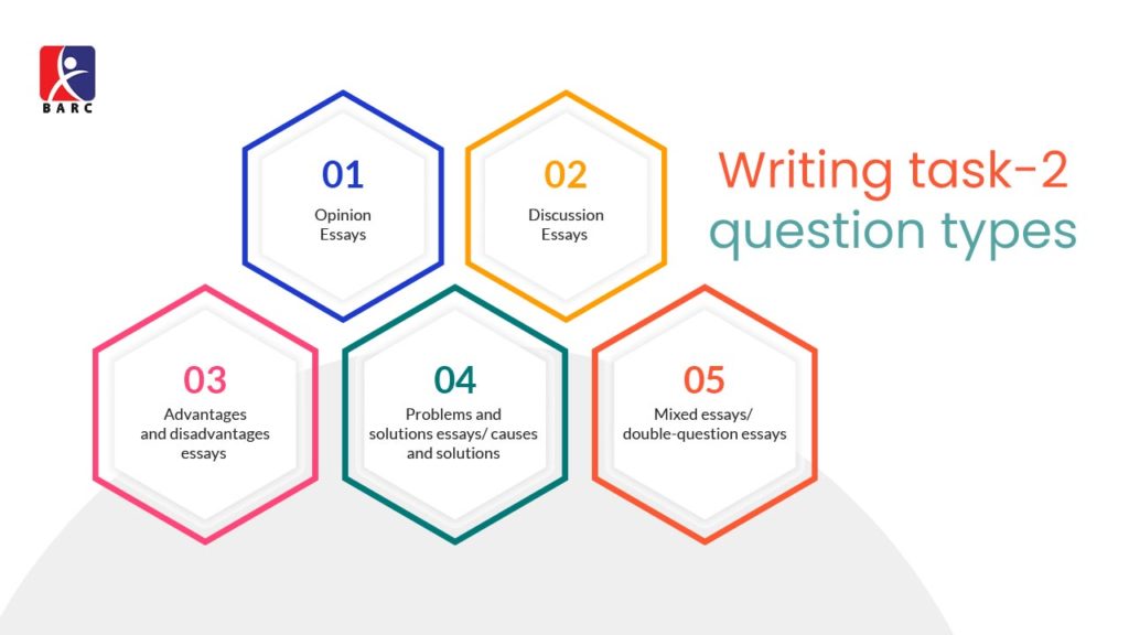 IELTS Writing Task 2 Questions Types